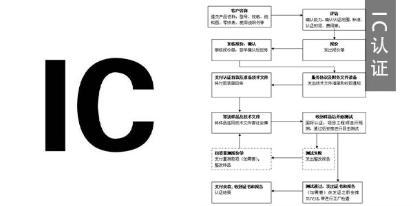 IC認證是什麽認證