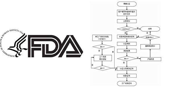 FDA認證注冊怎麽做