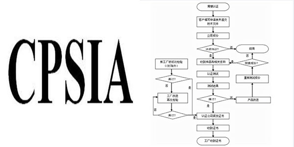 美國CPSIA認證是什麽