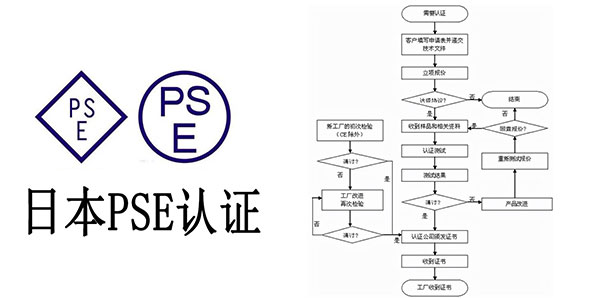 怎麽做PSE認證