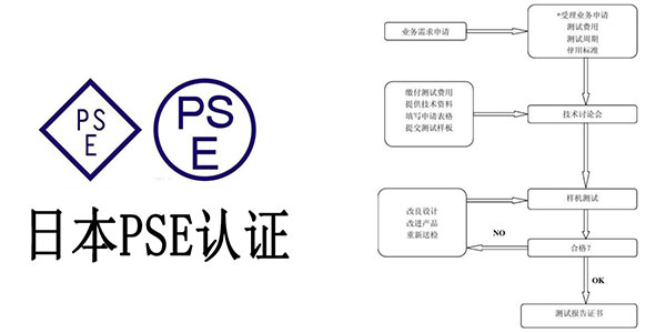 PSE認證需要資料有哪些