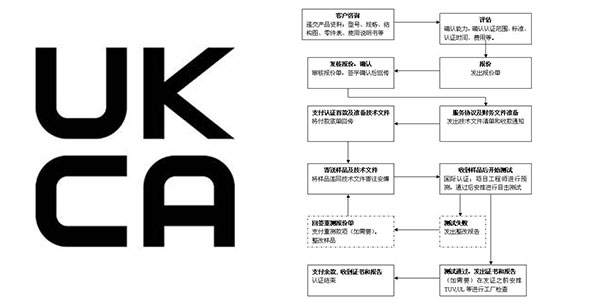 UKCA認證費用多少錢