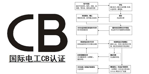  一個cb認證需要多少錢