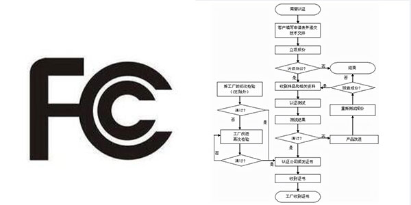 FCC認證需要多少錢