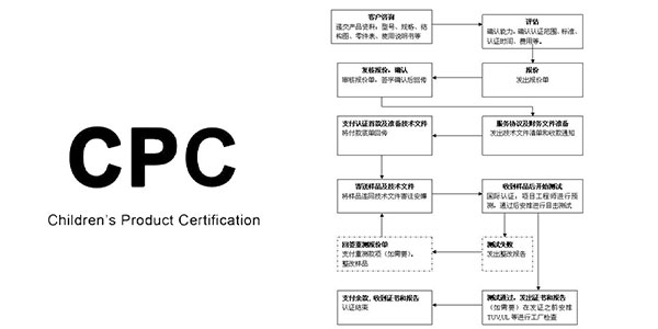 CQC認證有哪些測試標準