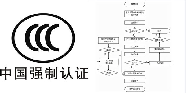 如何辦理CCC認證