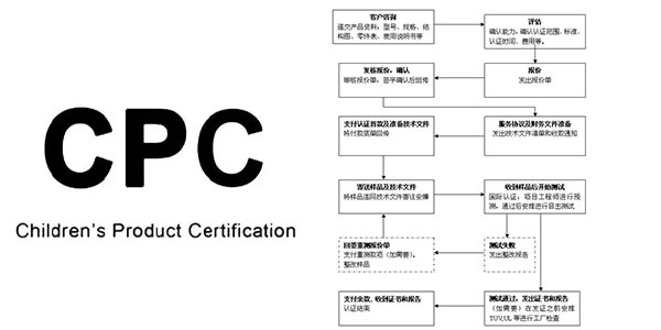 CQC認證有哪些優勢