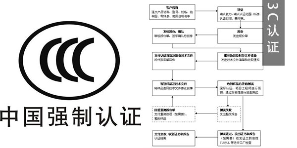 玩具需要做CCC認證