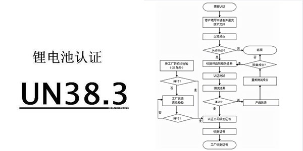 強製UN38.3電池認證