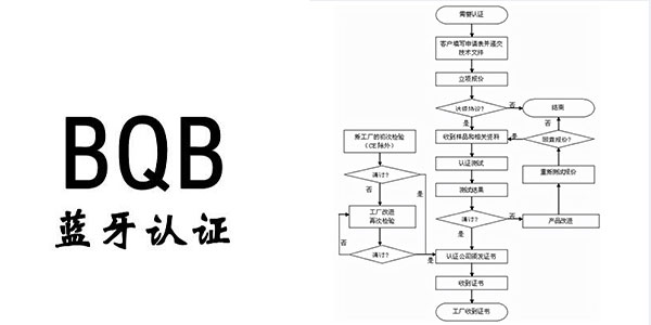 藍牙產品BQB認證費用