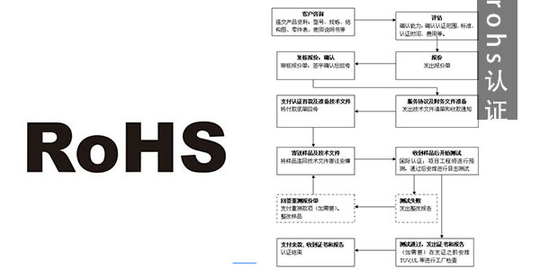 申請ROHS認證流程