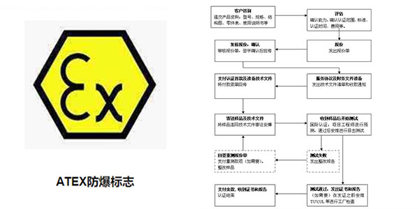 防爆EAC認證標準是什麽